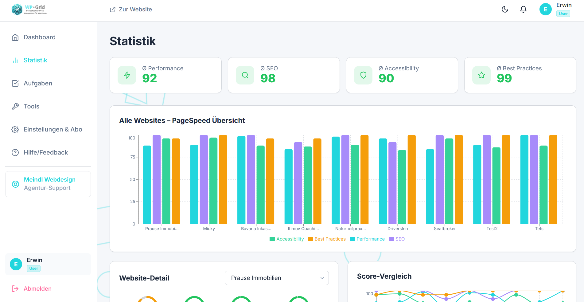Performance Monitoring